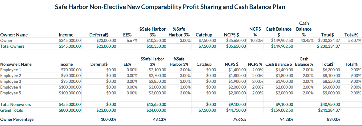 A guide to cash balance plans